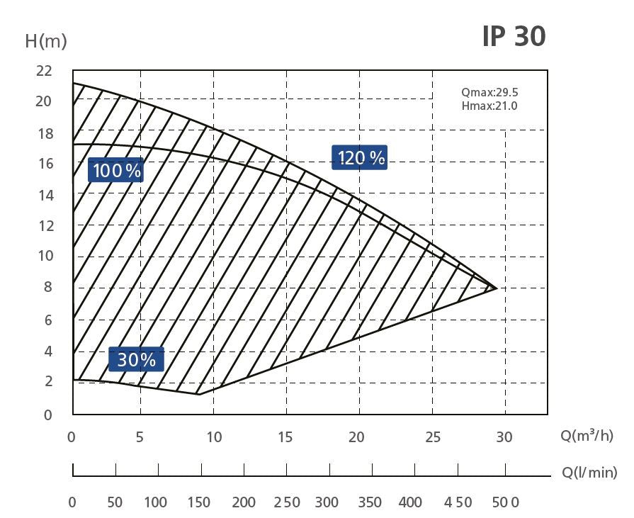 Aquagem InverPro Inverter Pool-Umwälzpumpe WLAN - Pool & Teich