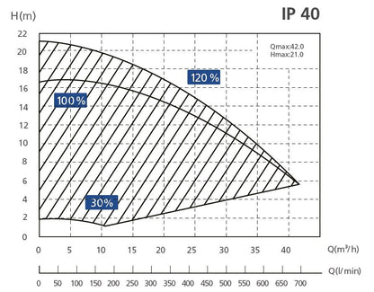 Aquagem InverPro Inverter Pool-Umwälzpumpe WLAN - Pool & Teich