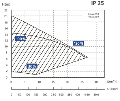 Aquagem InverPro Inverter Pool-Umwälzpumpe WLAN - Pool & Teich