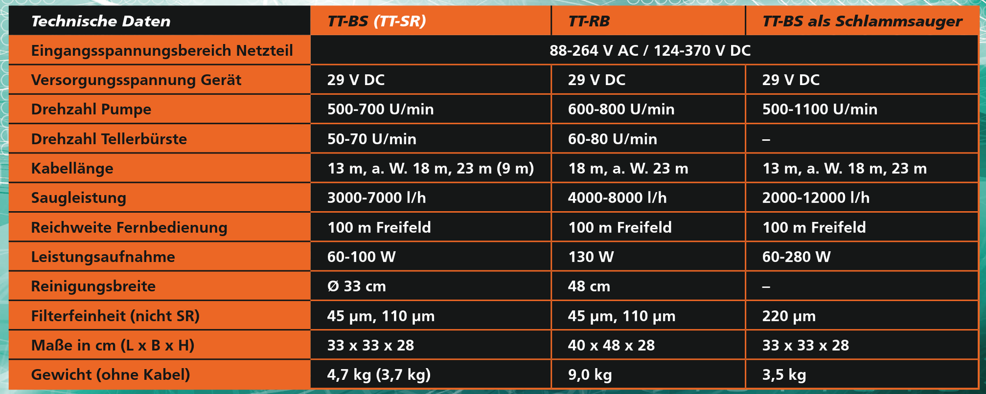 Tosstec TT-RB Bio-Poolroboter, Naturpool - Pool & Teich