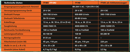 Tosstec TT-RB Bio-Poolroboter, Naturpool - Pool & Teich