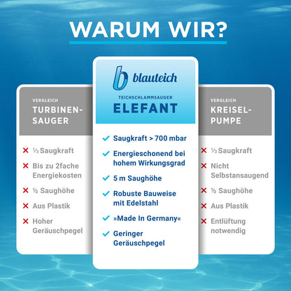 Blauteich Teichschlammsauger Elefant TS−12000 Pro Set - Pool & Teich