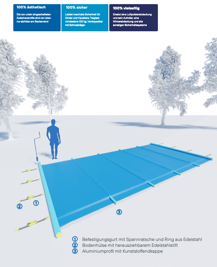 WaluCover Stangenabdeckung winterfest, Handkurbel, Montageset - Rollschutzabdeckung - Pool & Teich